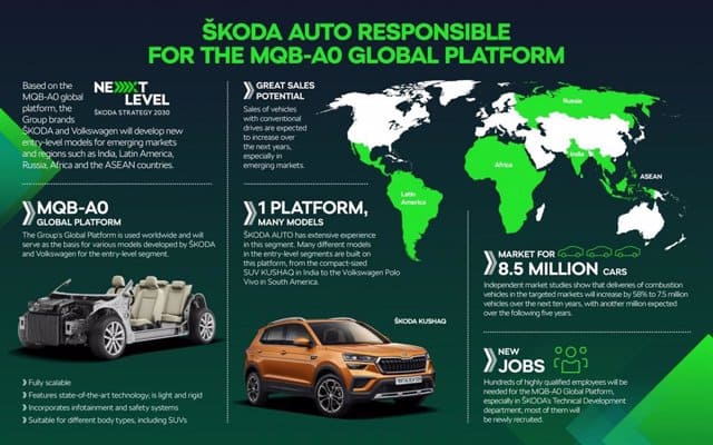 skoda-responsable-mundial-plataforma-MQB-A0-Grupo-Volkswagen